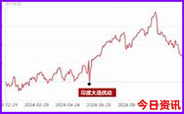 夏天穷游必去景点攻略